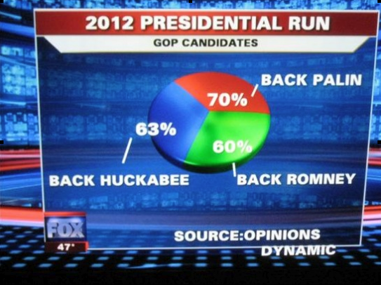 Fox News Graph