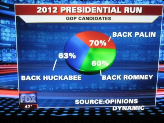 Fox-News-Graph.png